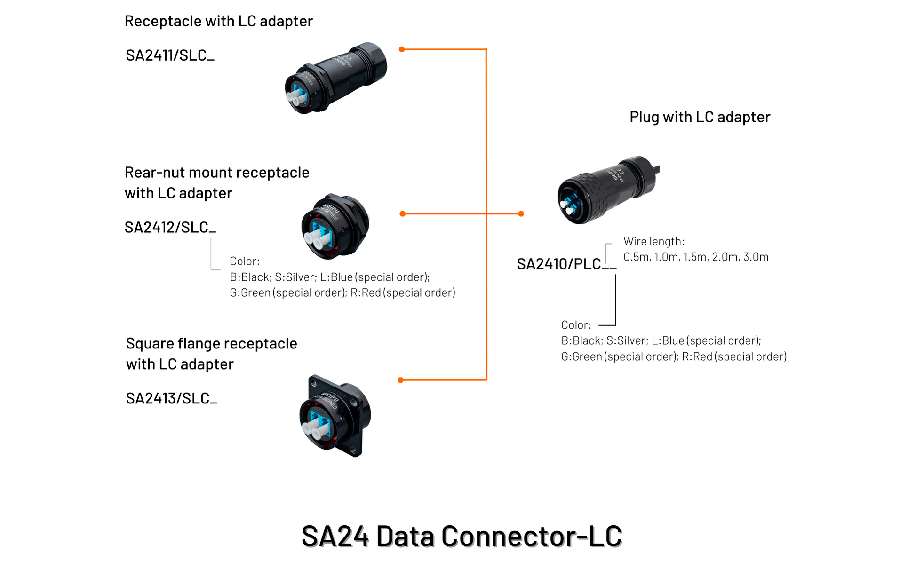 SA24 Data LC Weipu